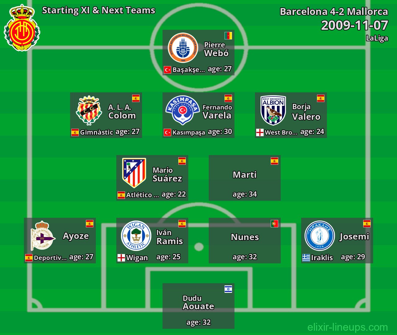 Mallorca Starting XI & Next Teams 2009-11-07