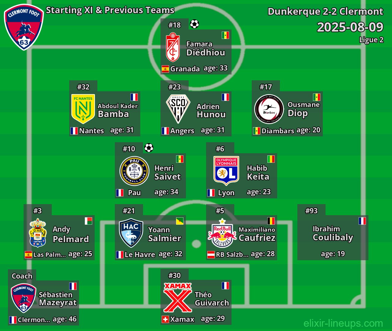 Clermont Starting XI & Previous Teams 2025-08-09