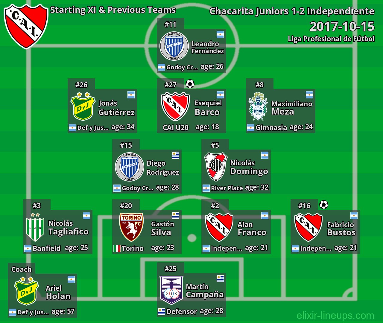 Independiente Starting XI & Previous Teams 2017-10-15