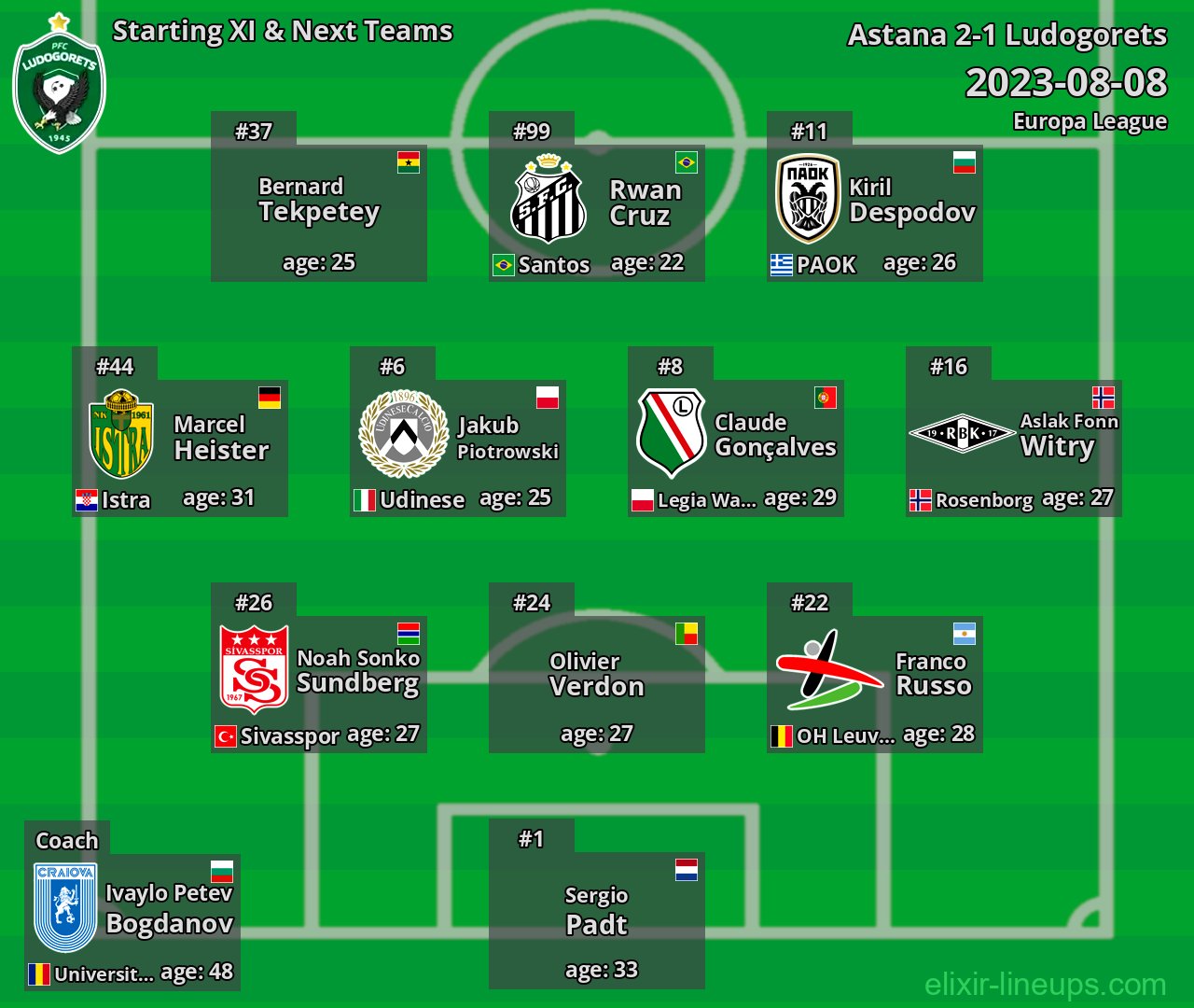 Ludogorets Starting XI & Next Teams 2023-08-08