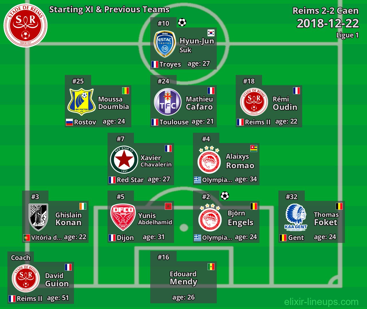 Reims Starting XI & Previous Teams 2018-12-22