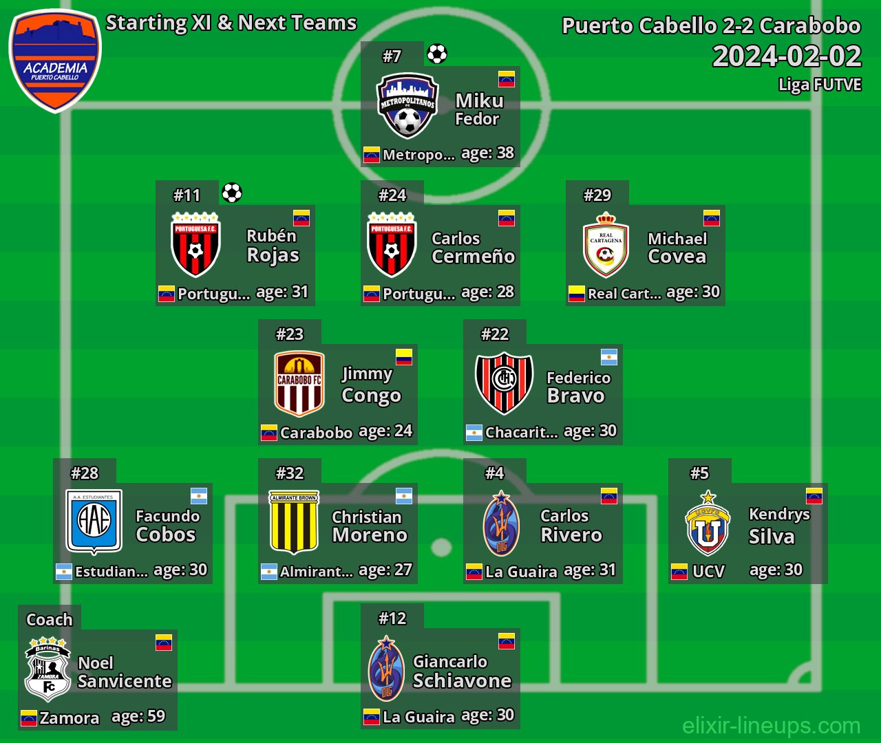 Puerto Cabello Starting XI & Next Teams 2024-02-02