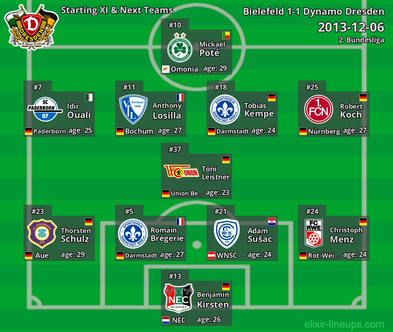 Dynamo Dresden Starting XI & Next Teams 2013-12-06