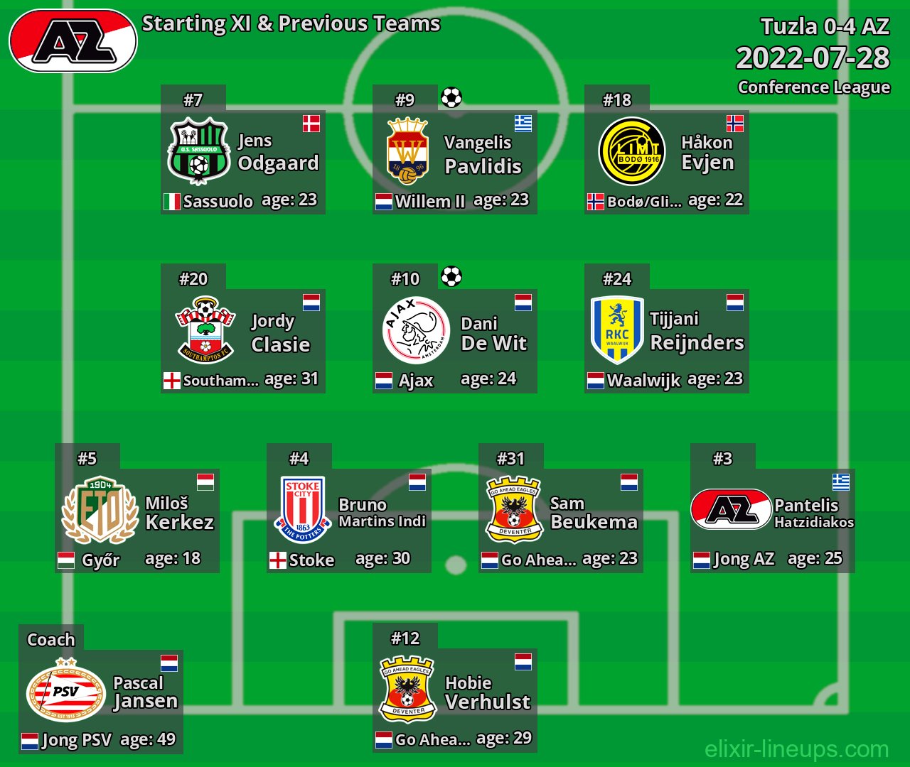 AZ Starting XI & Previous Teams 2022-07-28