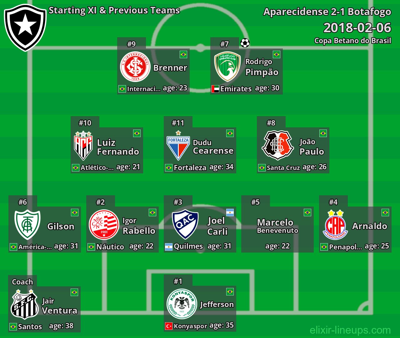 Botafogo Starting XI & Previous Teams 2018-02-06