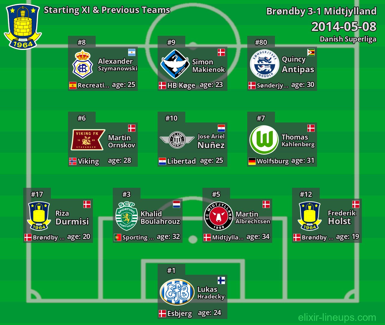 Brøndby Starting XI & Previous Teams 2014-05-08