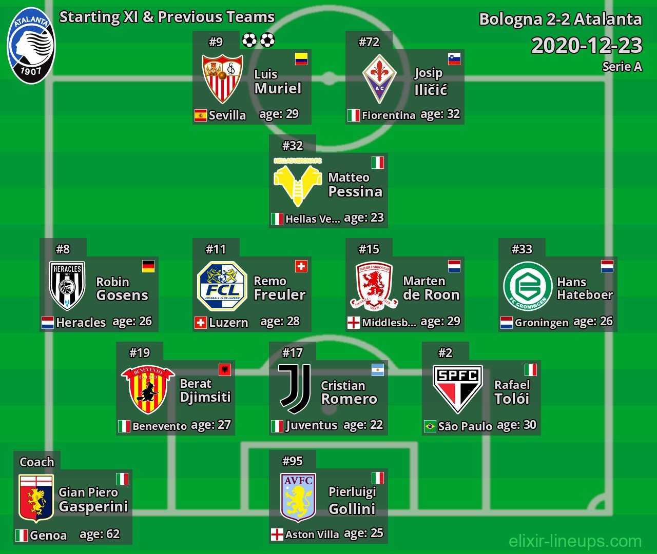 Atalanta Starting XI & Previous Teams 2020-12-23