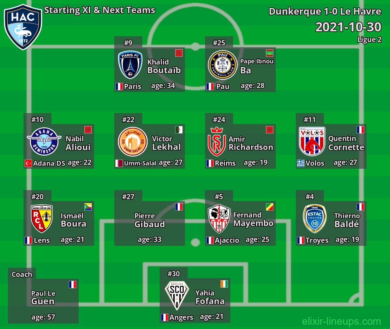 Le Havre Starting XI & Next Teams 2021-10-30