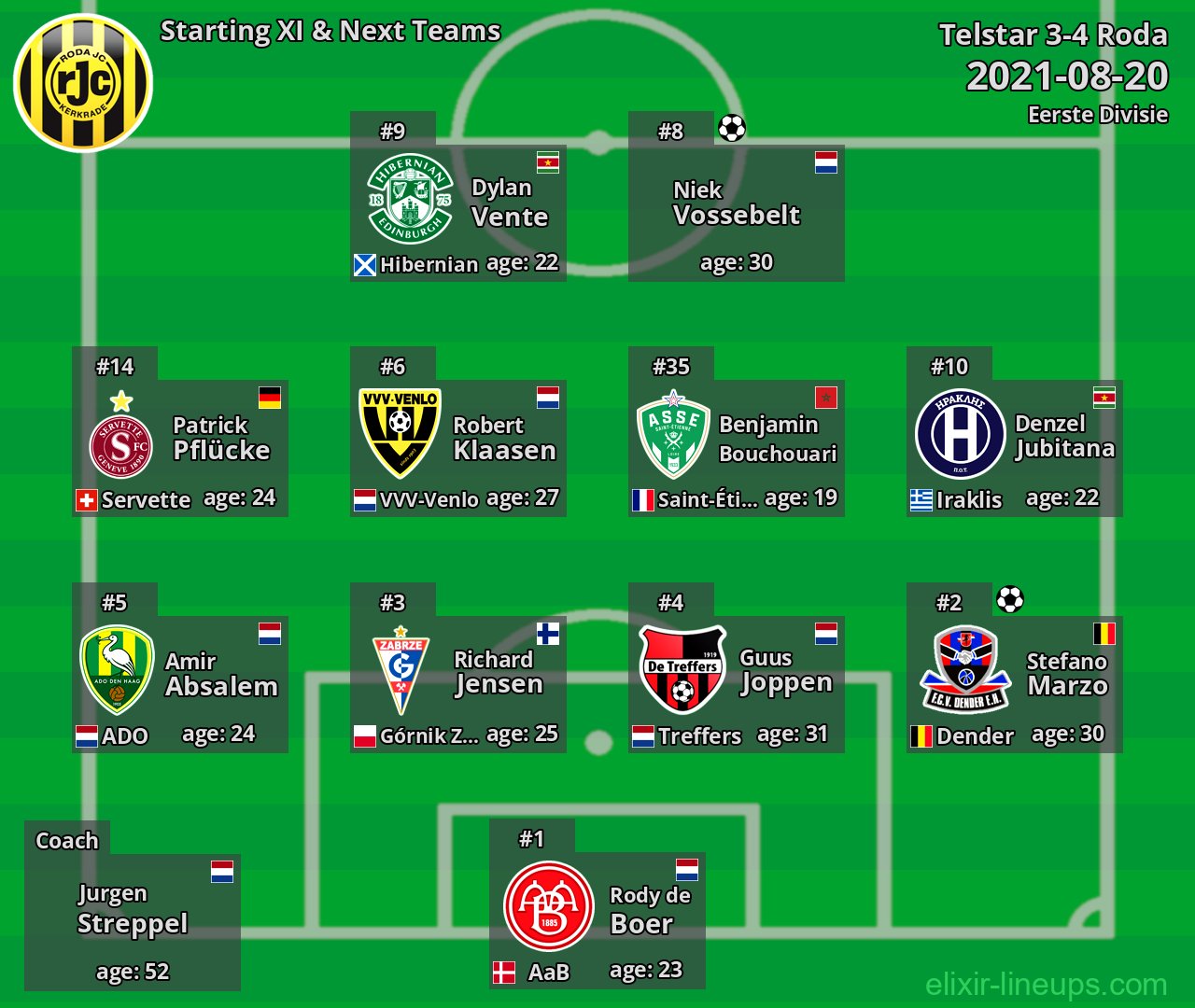 Roda Starting XI & Next Teams 2021-08-20