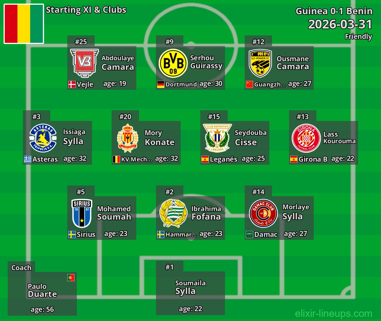 Guinea Starting XI 2026-03-31
