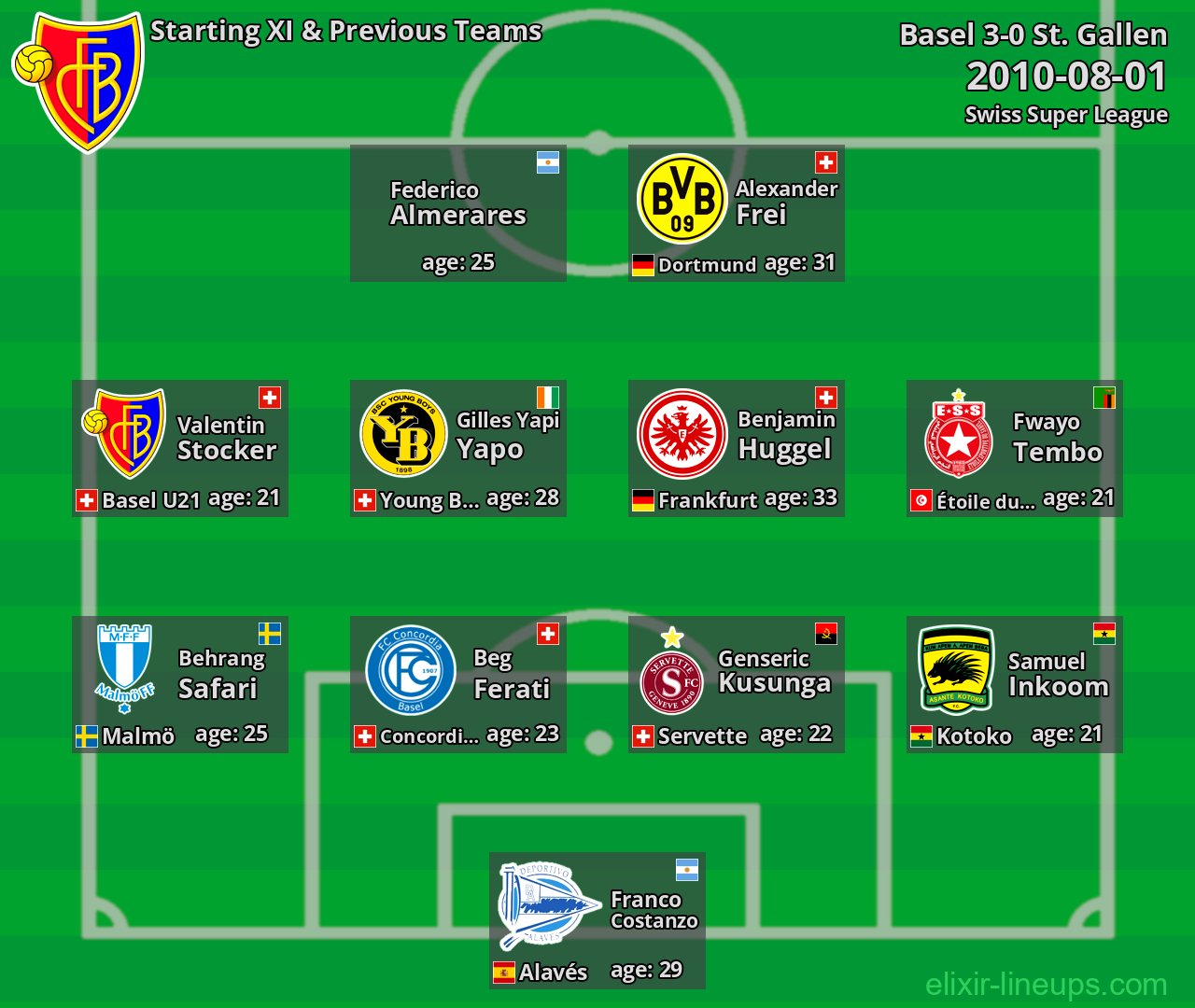 Basel Starting XI & Previous Teams 2010-08-01