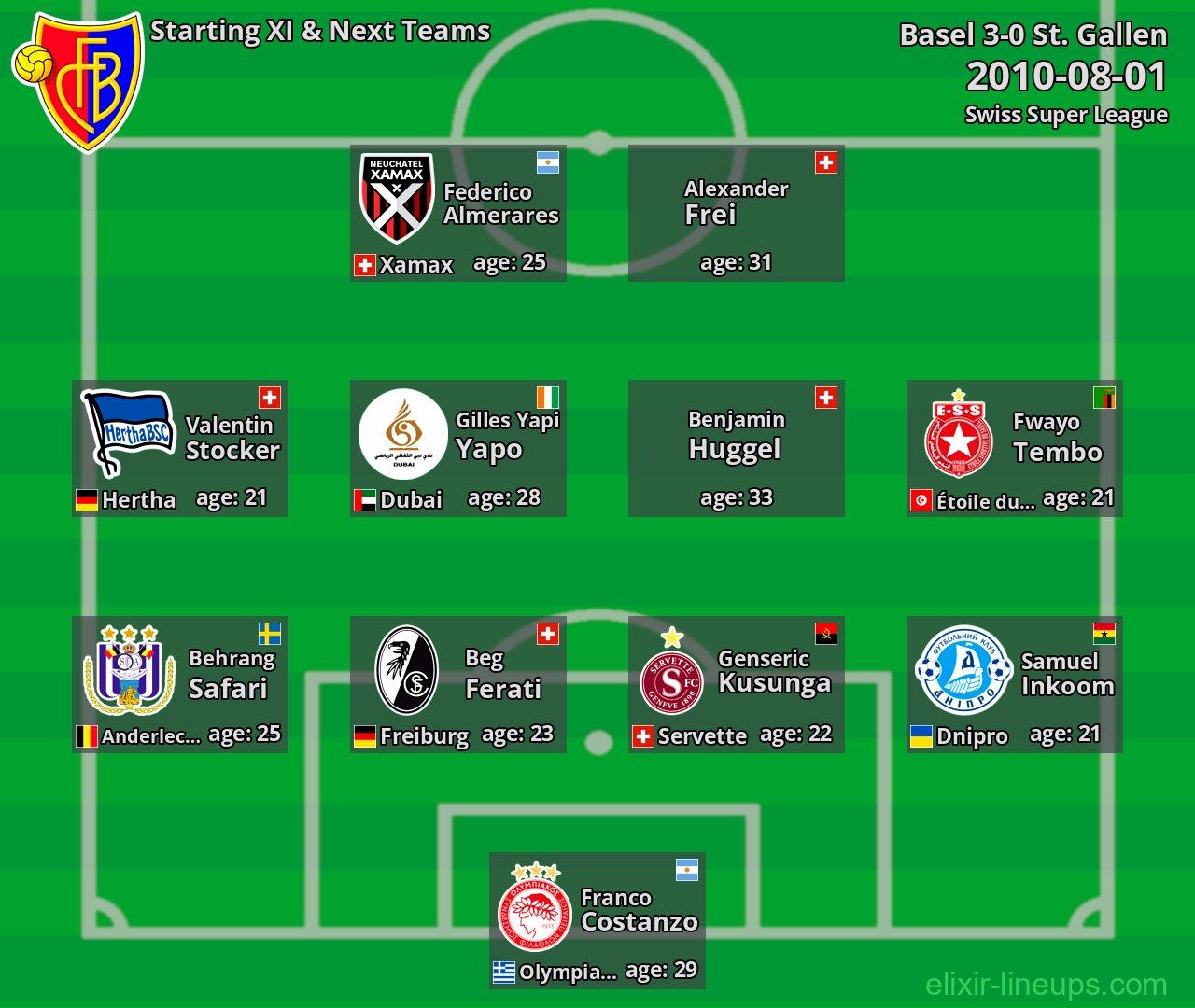 Basel Starting XI & Next Teams 2010-08-01