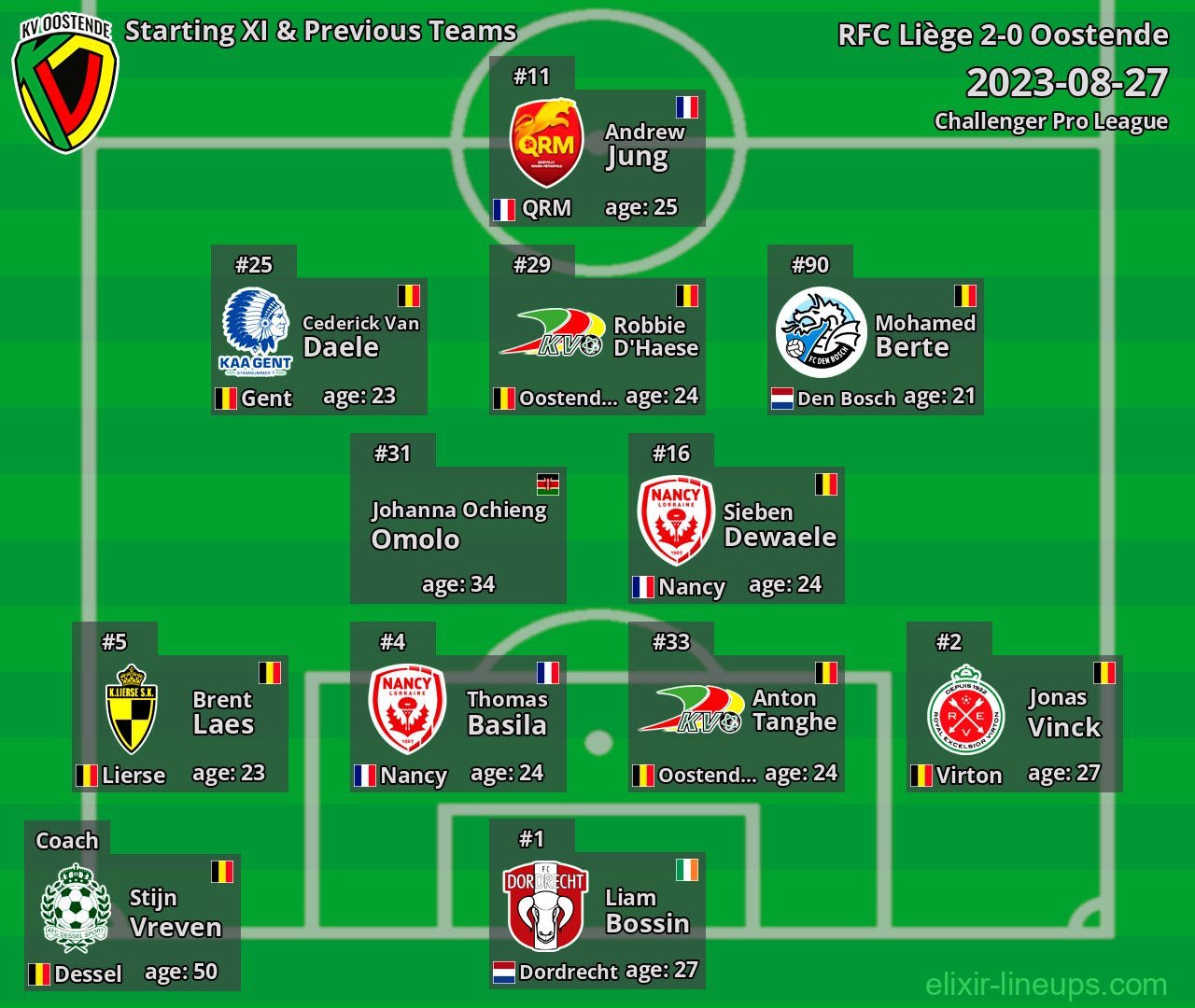 Oostende Starting XI & Previous Teams 2023-08-27