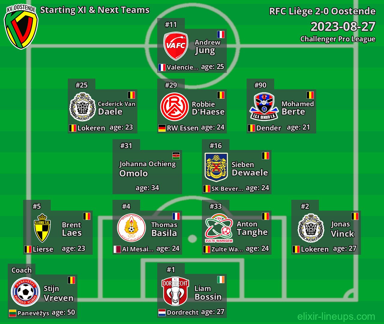 Oostende Starting XI & Next Teams 2023-08-27