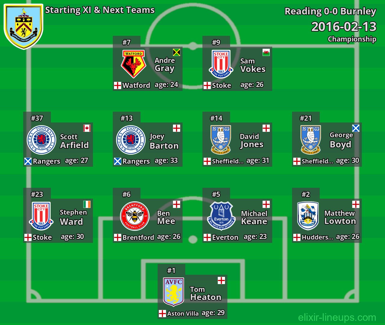 Burnley Starting XI & Next Teams 2016-02-13