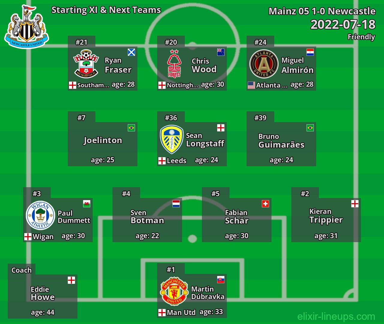 Newcastle Starting XI & Next Teams 2022-07-18