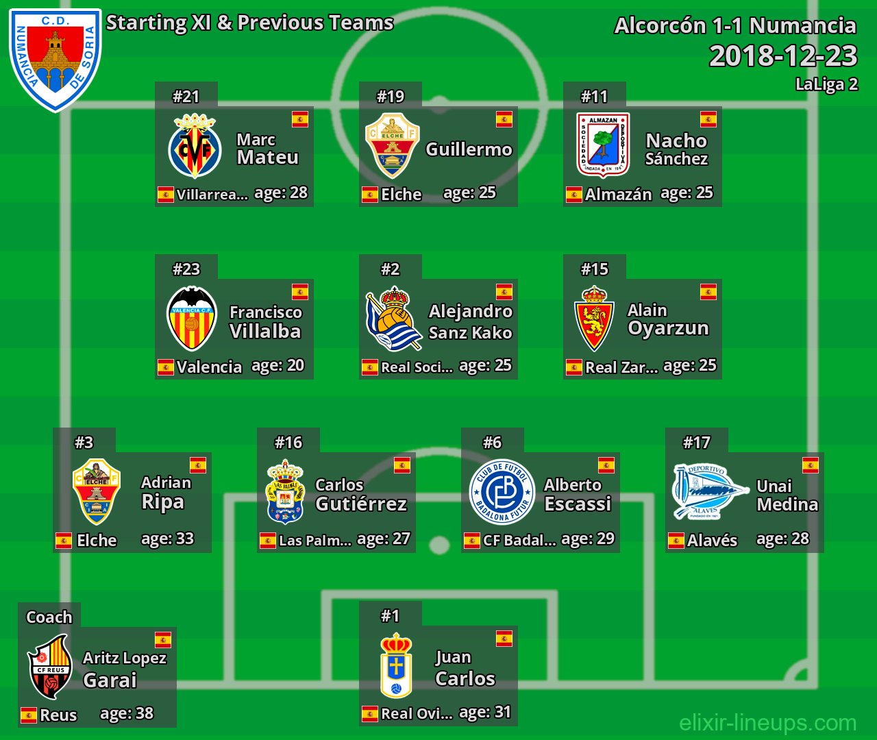 Numancia Starting XI & Previous Teams 2018-12-23