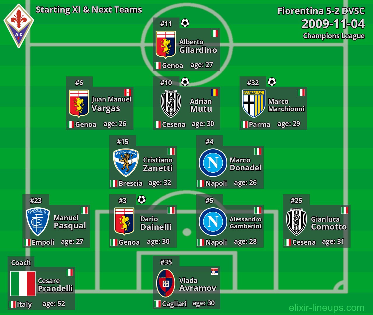 Fiorentina Starting XI & Next Teams 2009-11-04