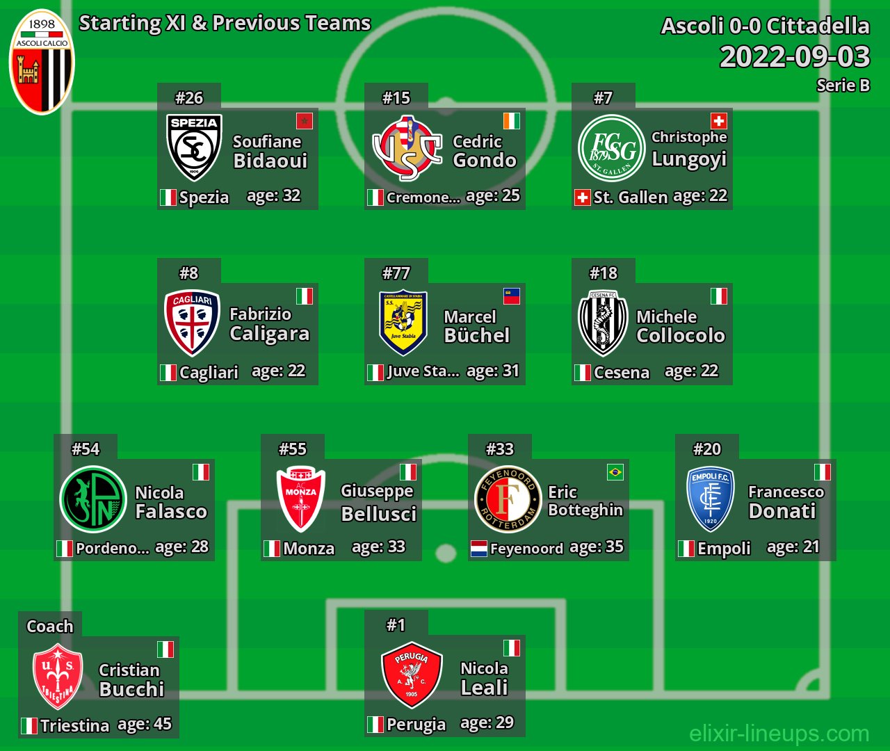 Ascoli Starting XI & Previous Teams 2022-09-03