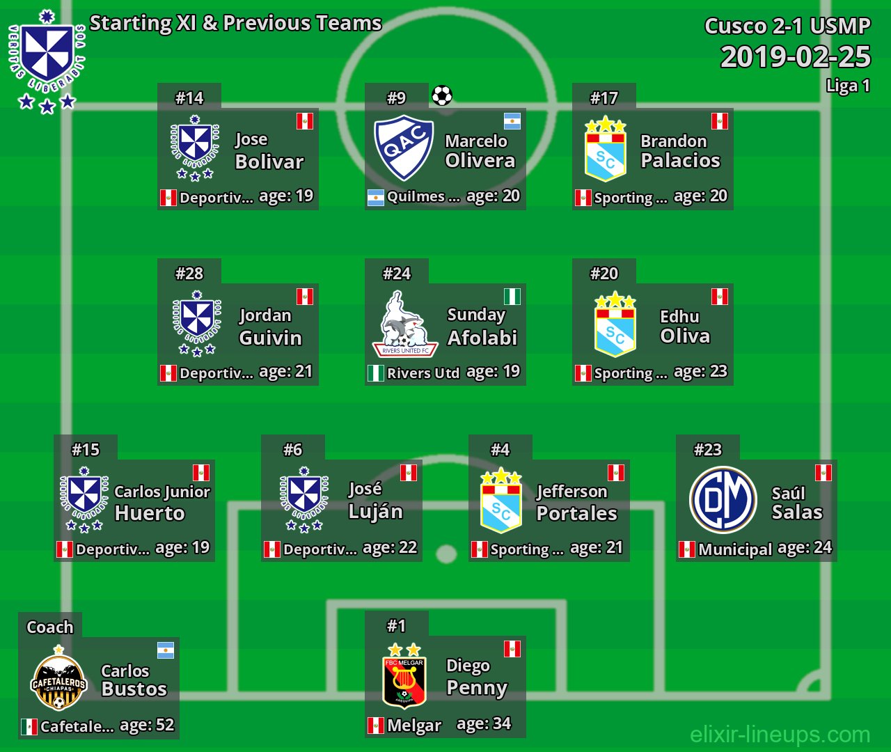 USMP Starting XI & Previous Teams 2019-02-25