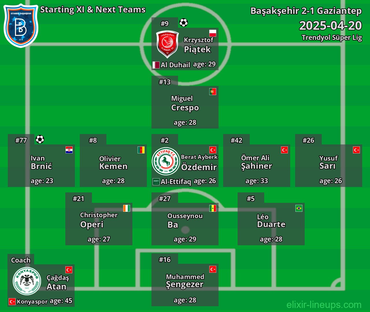 Başakşehir Starting XI & Next Teams 2025-04-20