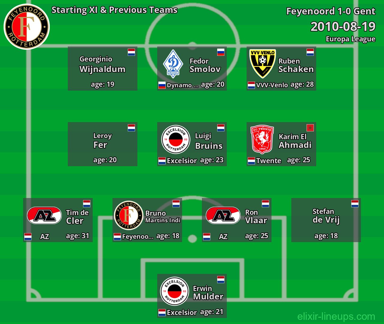 Feyenoord Starting XI & Previous Teams 2010-08-19