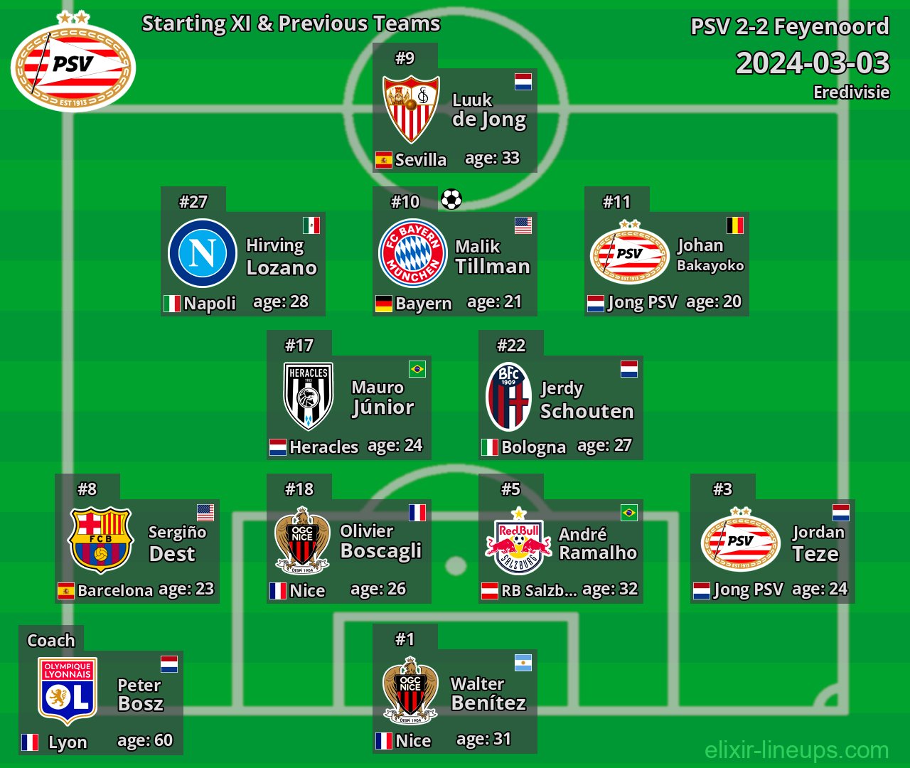 PSV Starting XI & Previous Teams 2024-03-03