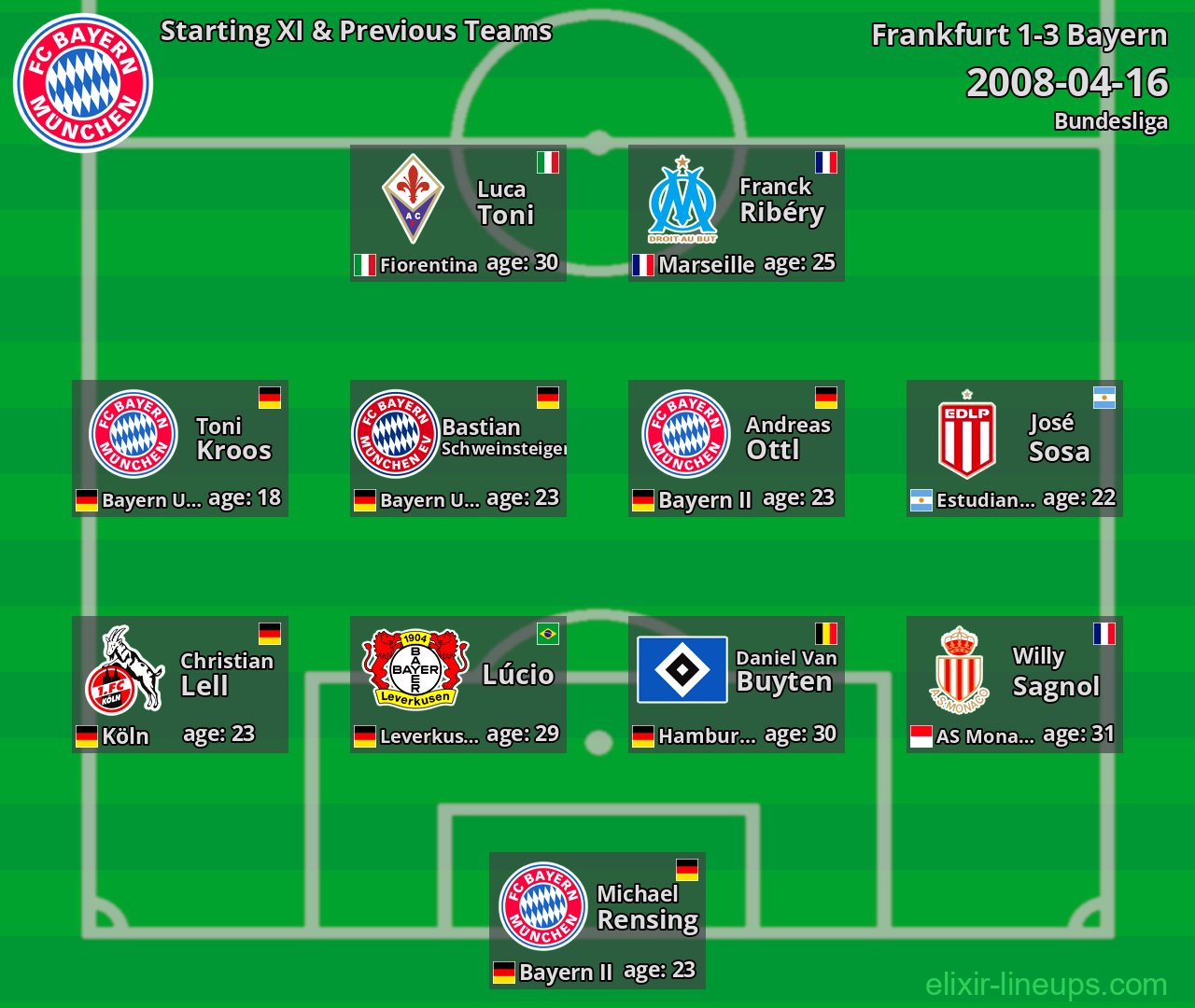 Bayern Starting XI & Previous Teams 2008-04-16