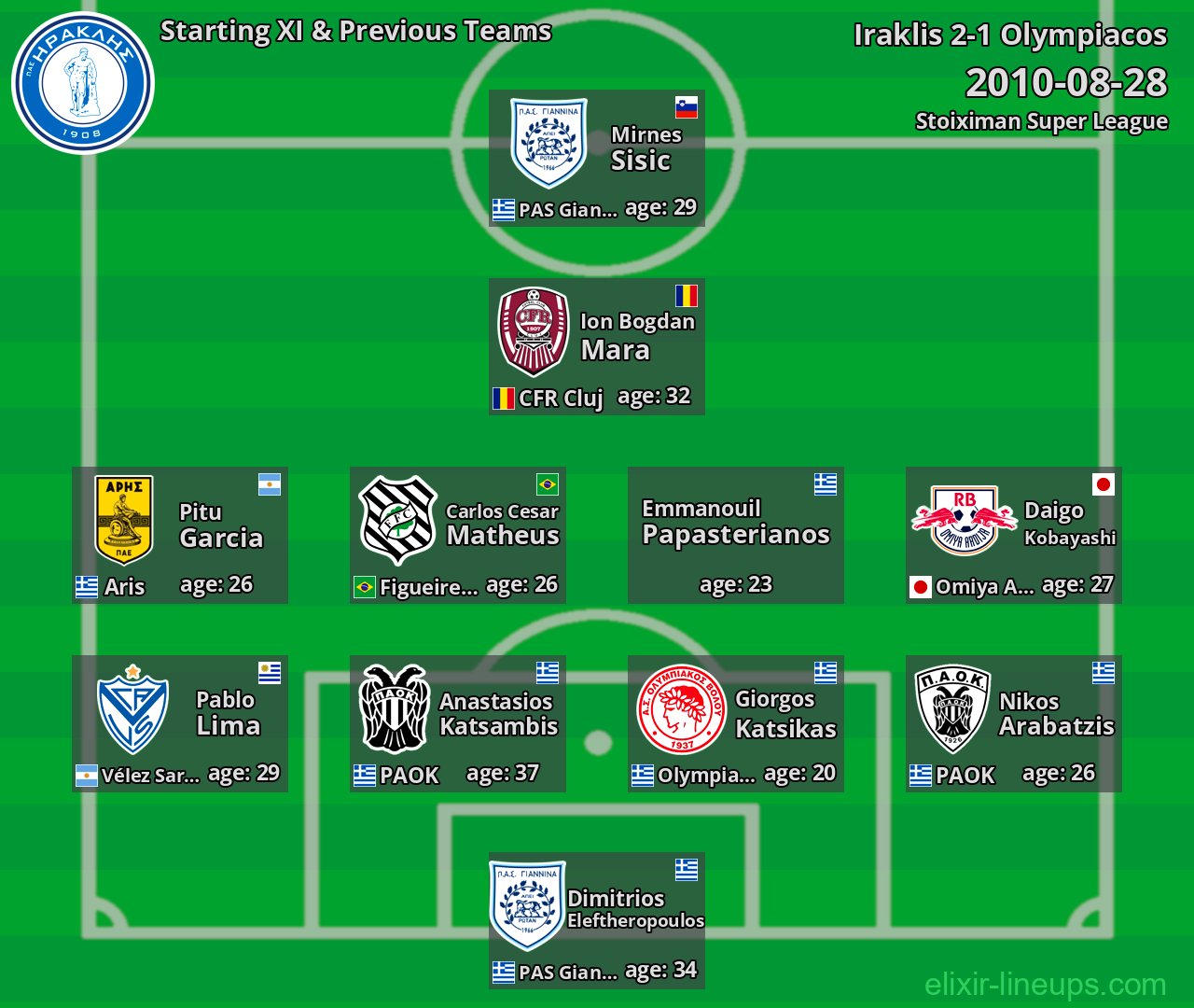 Iraklis Starting XI & Previous Teams 2010-08-28