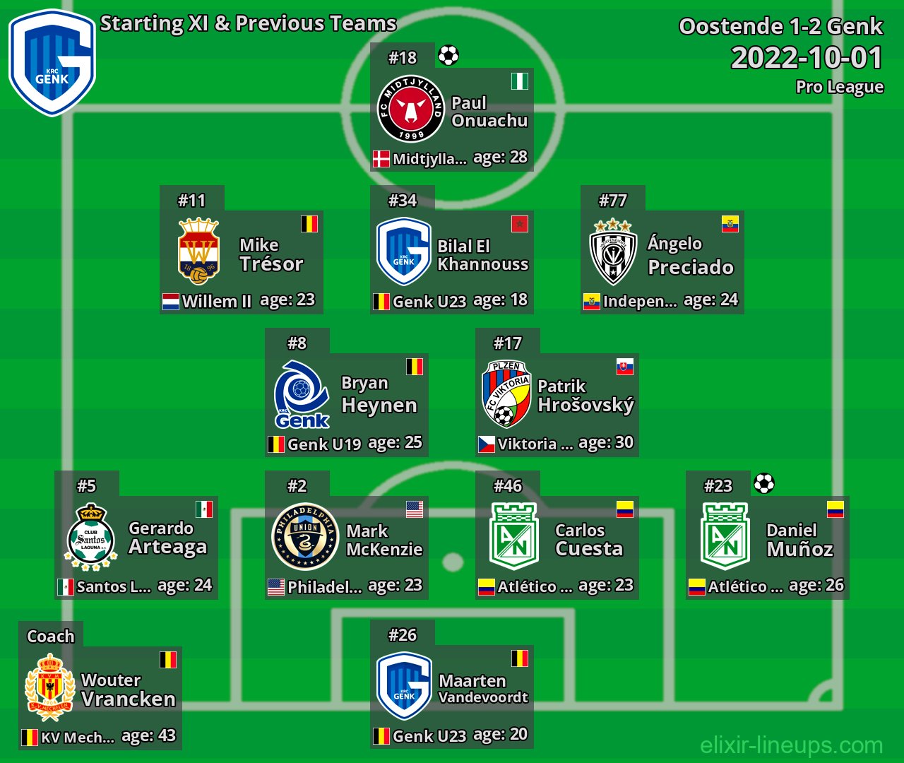 Genk Starting XI & Previous Teams 2022-10-01