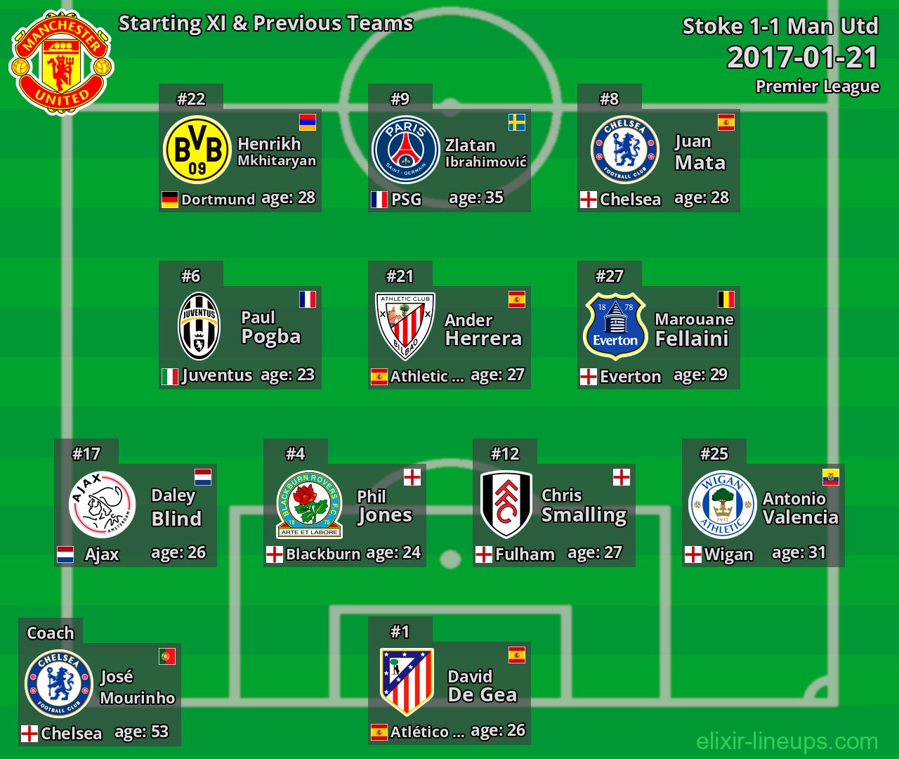 Man Utd Starting XI & Previous Teams 2017-01-21