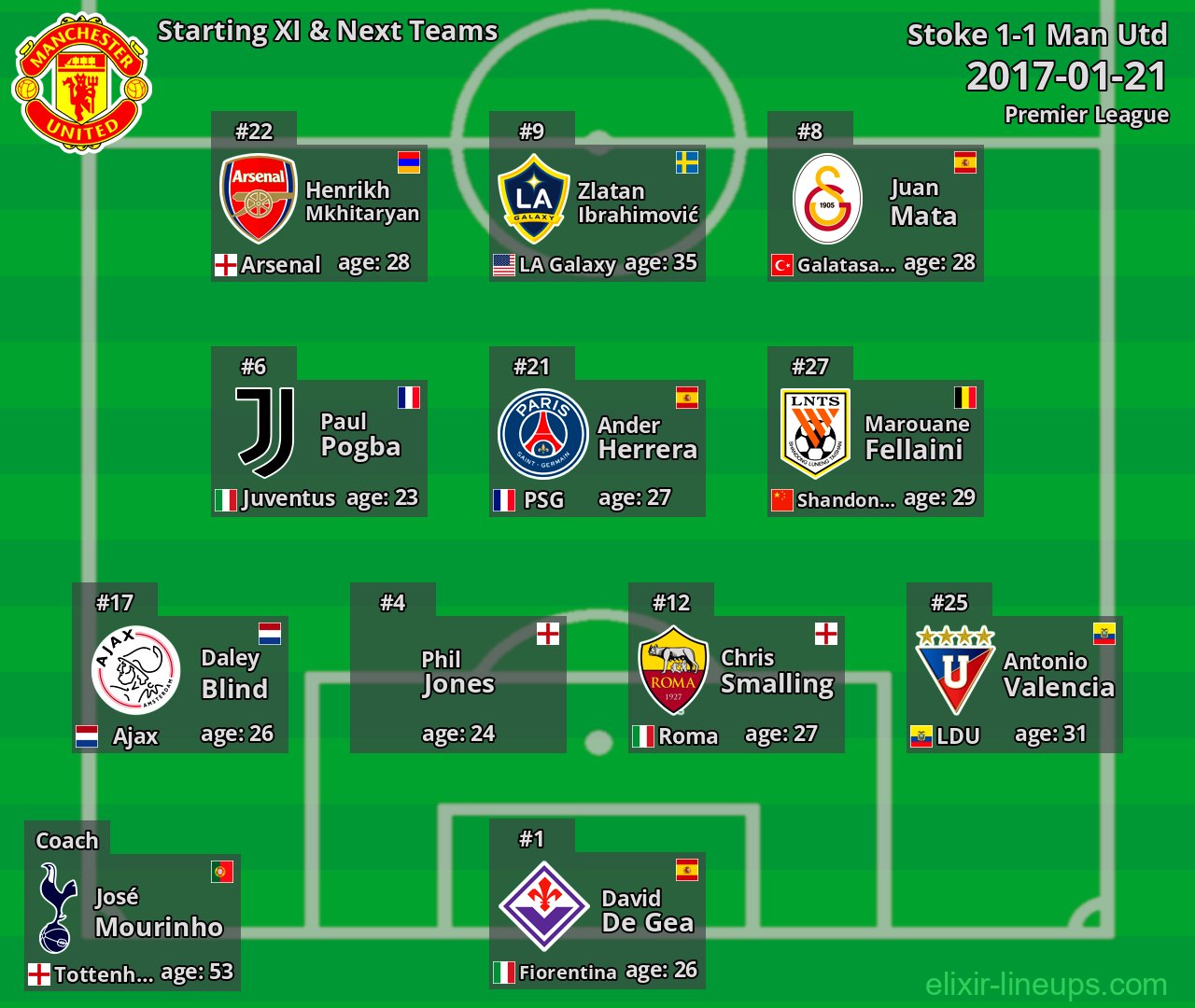 Man Utd Starting XI & Next Teams 2017-01-21