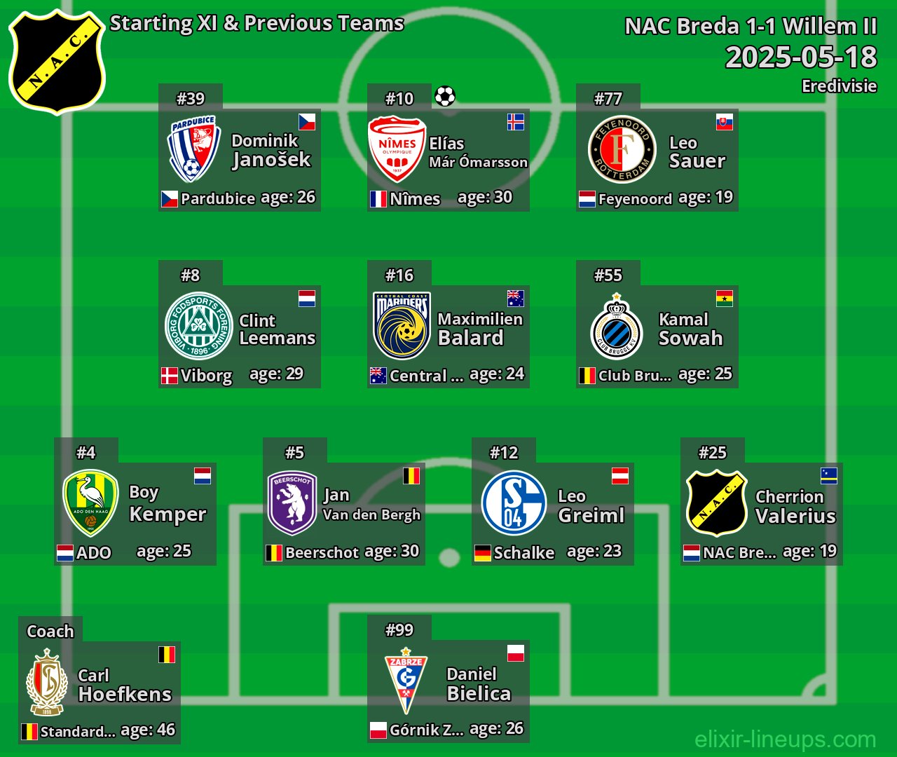 NAC Breda Starting XI & Previous Teams 2025-05-18