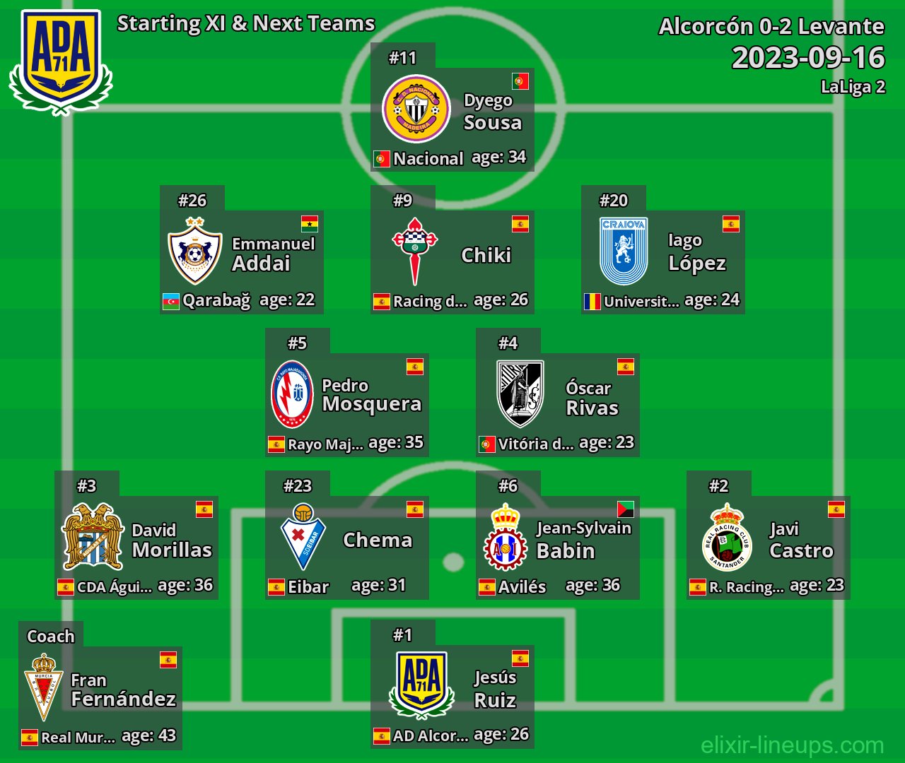 Alcorcón Starting XI & Next Teams 2023-09-16