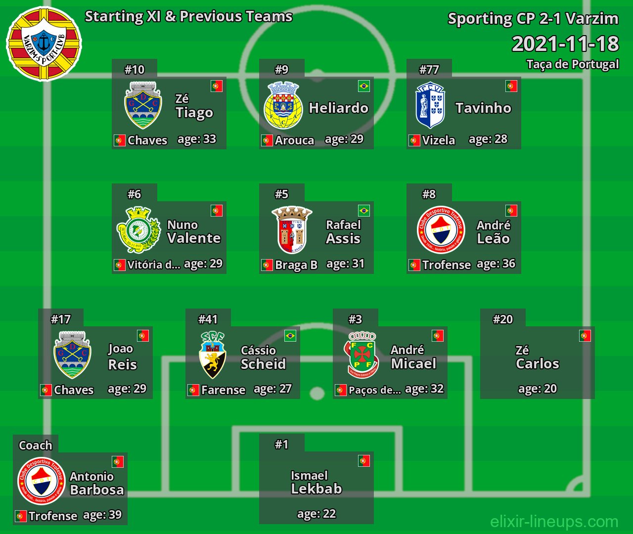 Varzim Starting XI & Previous Teams 2021-11-18