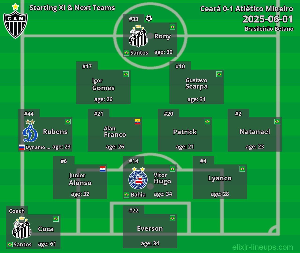 Atlético Mineiro Starting XI & Next Teams 2025-06-01