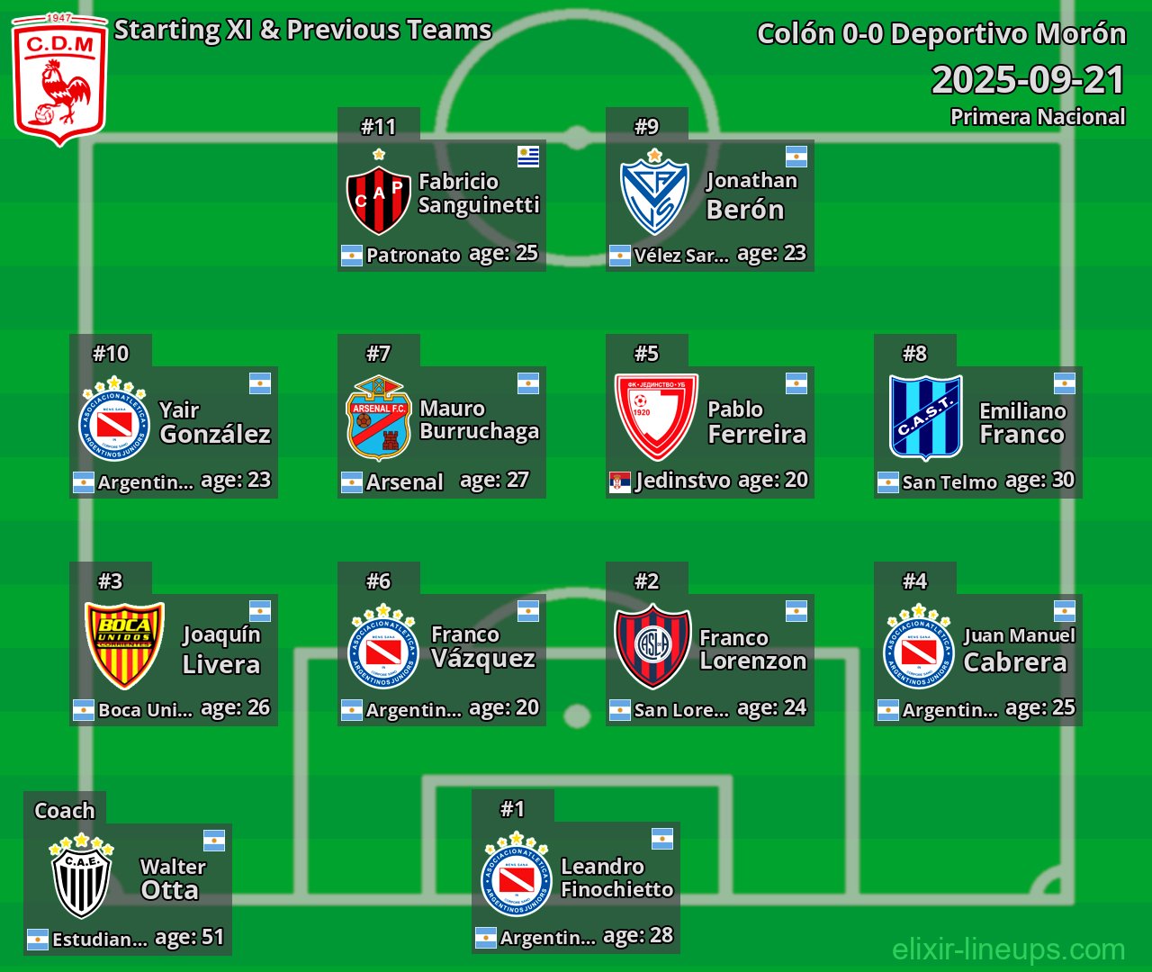 Deportivo Morón Starting XI & Previous Teams 2025-09-21