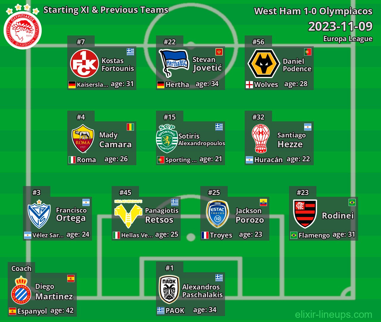 Olympiacos Starting XI & Previous Teams 2023-11-09