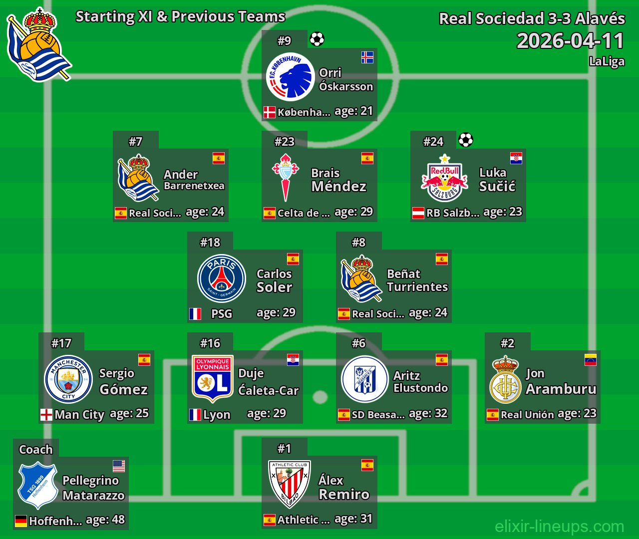 Real Sociedad Starting XI & Previous Teams 2026-04-11