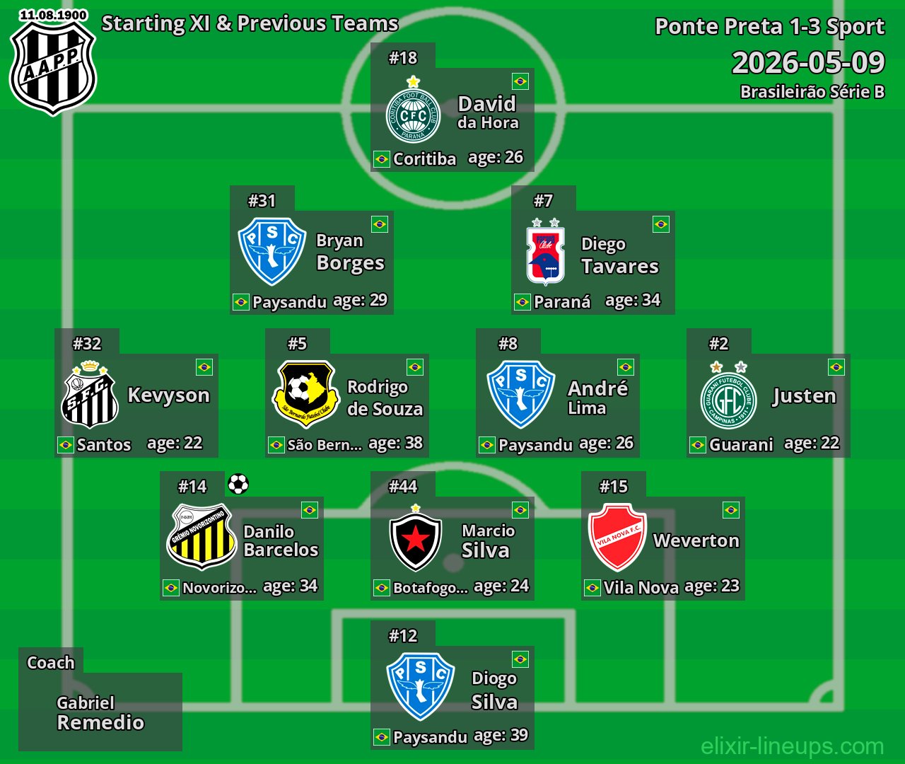 Ponte Preta Starting XI & Previous Teams 2026-05-09