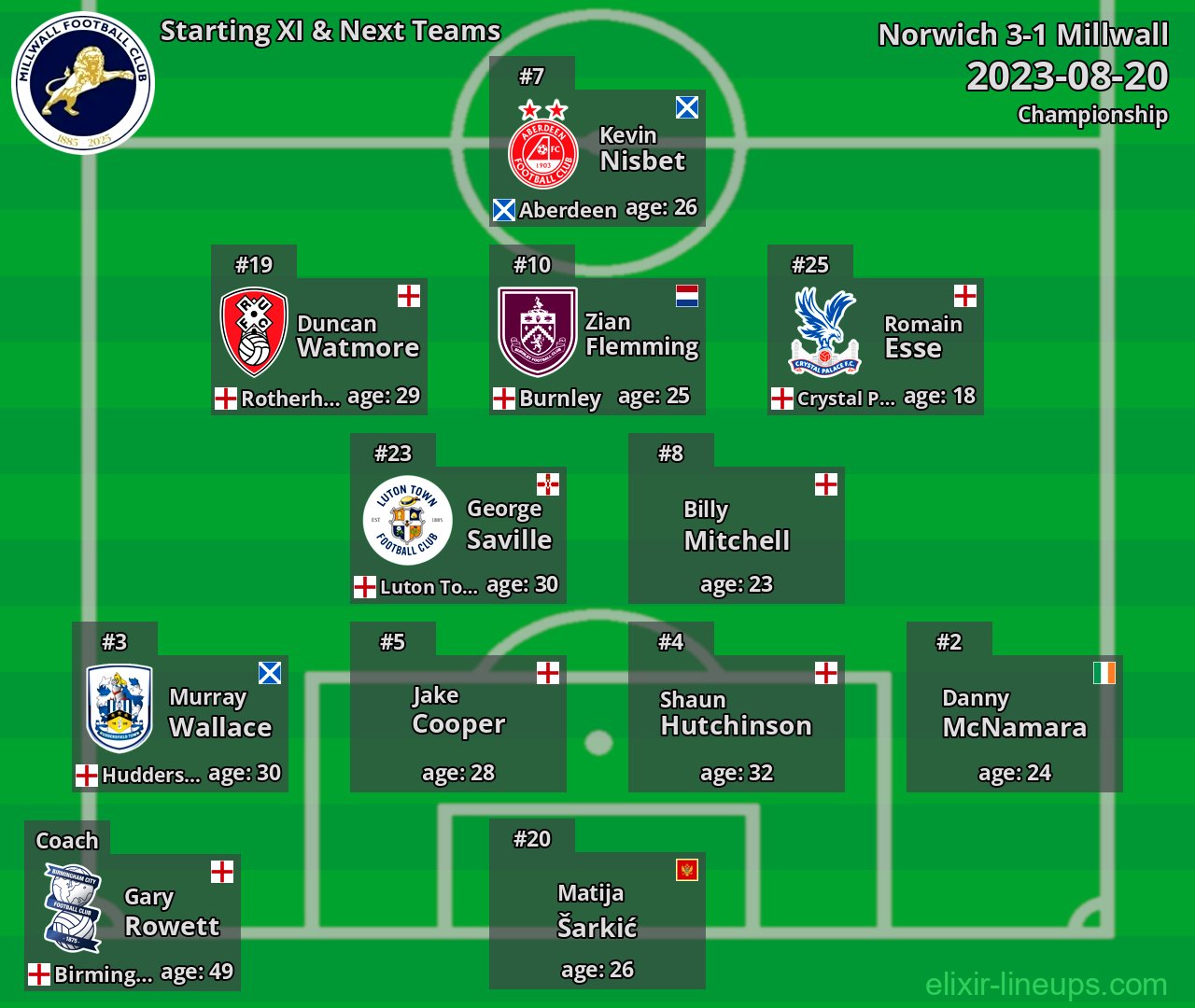 Millwall Starting XI & Next Teams 2023-08-20
