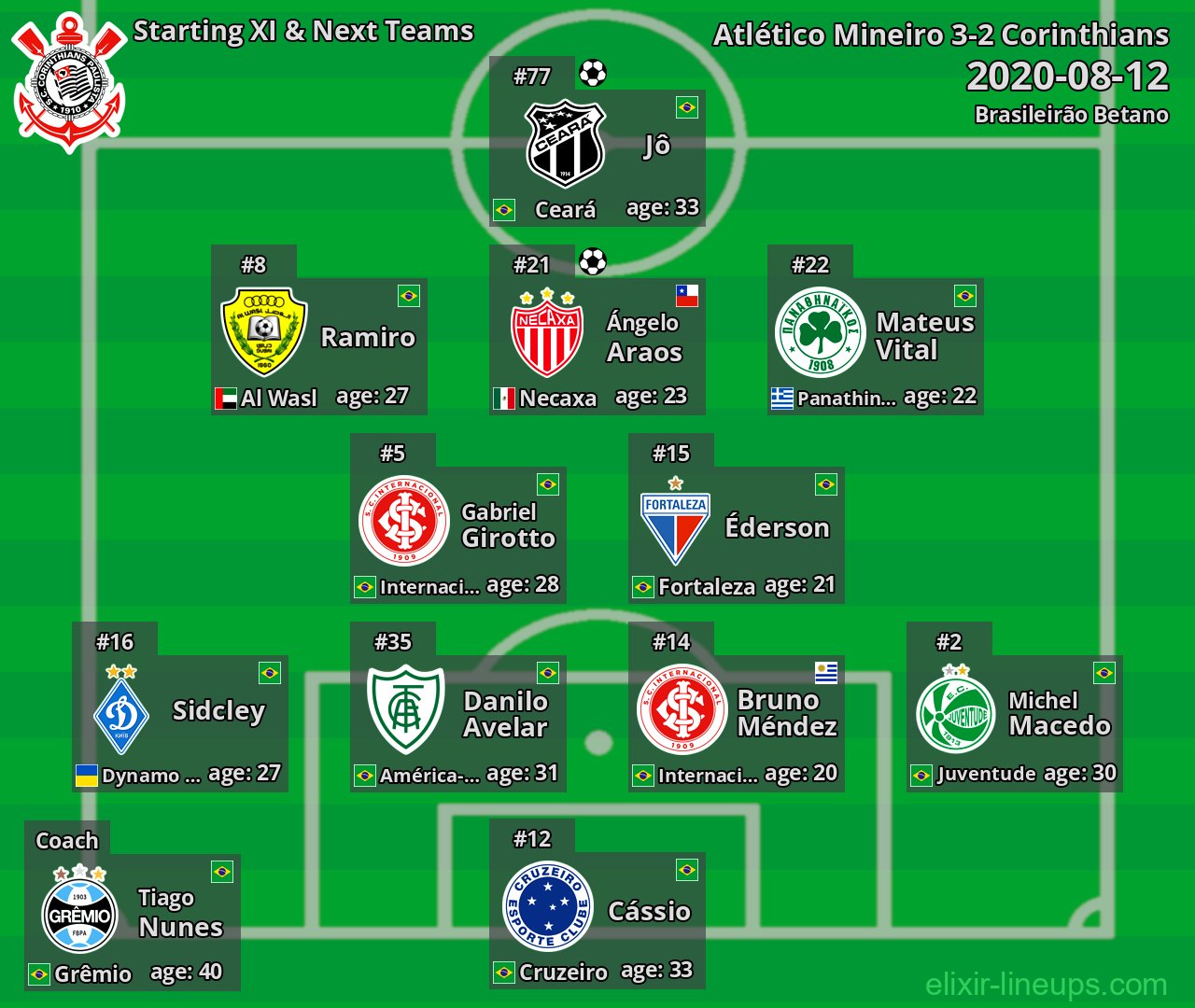 Corinthians Starting XI & Next Teams 2020-08-12