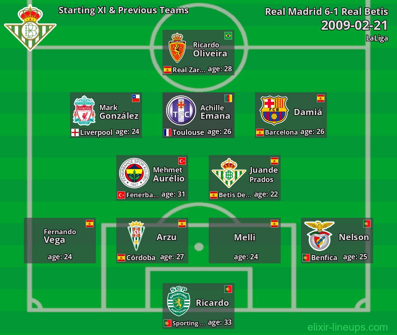 Real Betis Starting XI & Previous Teams 2009-02-21