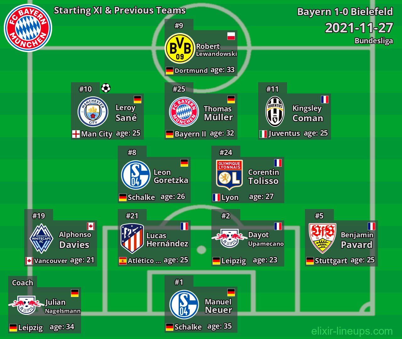Bayern Starting XI & Previous Teams 2021-11-27