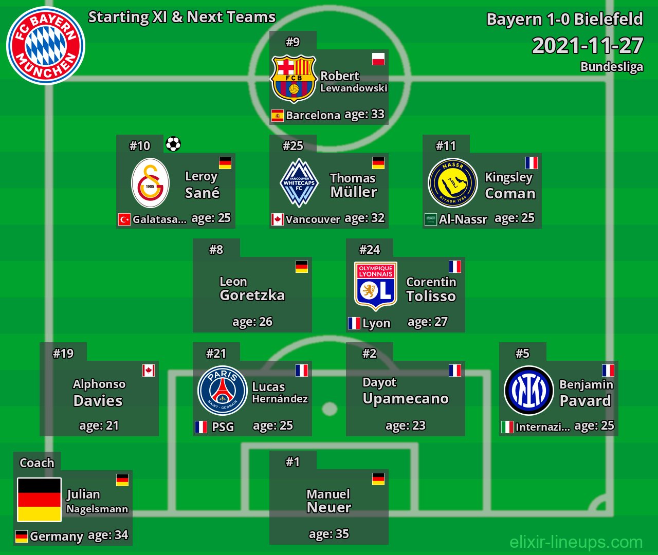 Bayern Starting XI & Next Teams 2021-11-27