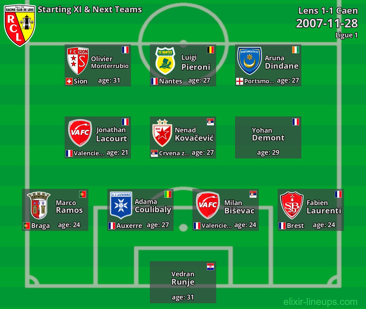 Lens Starting XI & Next Teams 2007-11-28