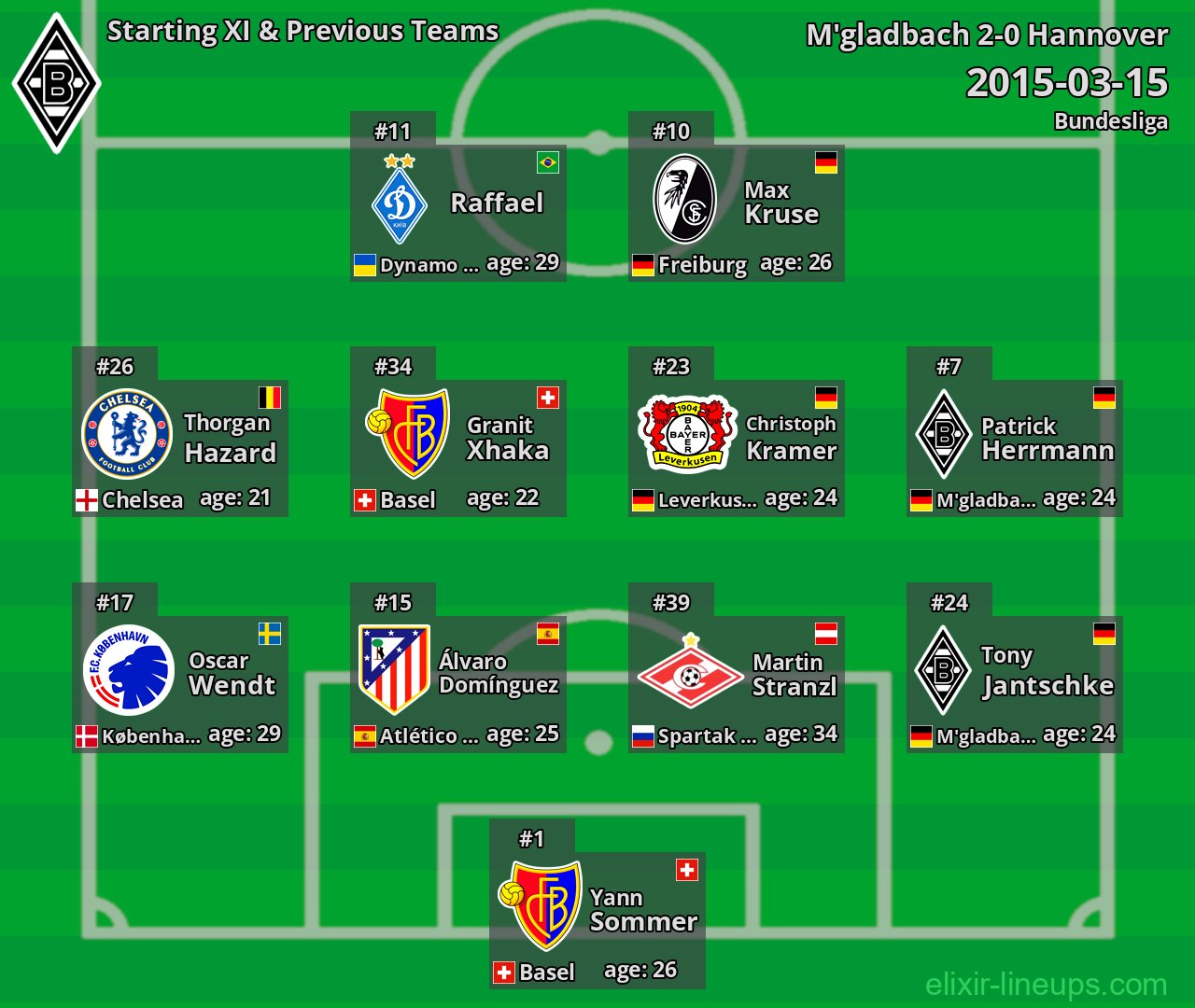 M'gladbach Starting XI & Previous Teams 2015-03-15