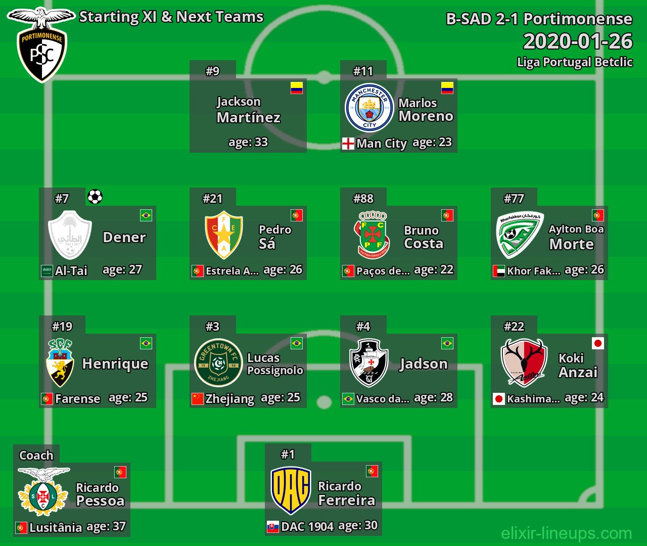 Portimonense Starting XI & Next Teams 2020-01-26