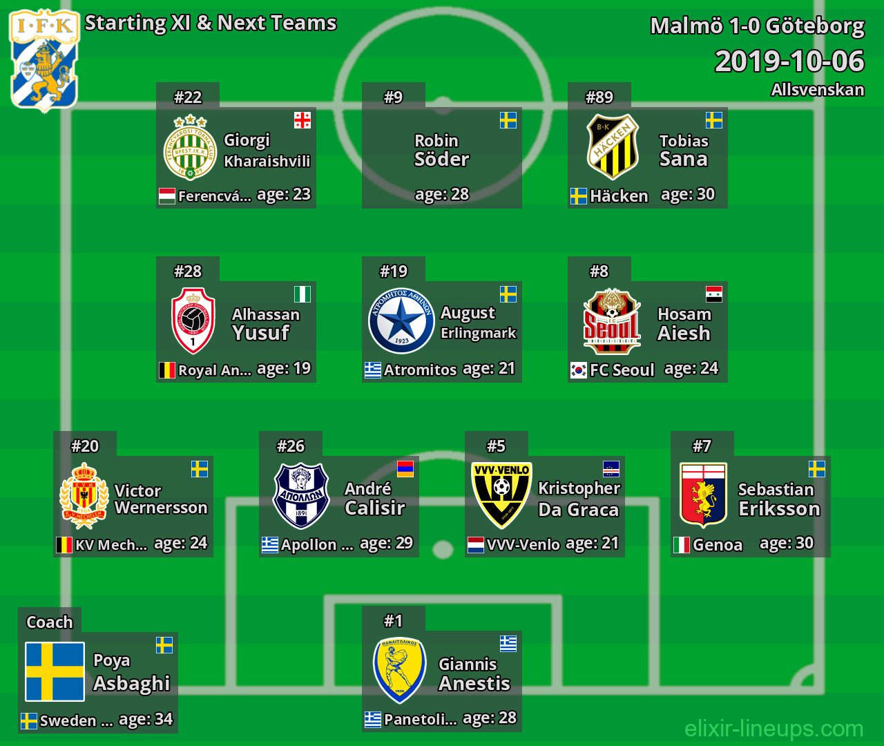 Göteborg Starting XI & Next Teams 2019-10-06