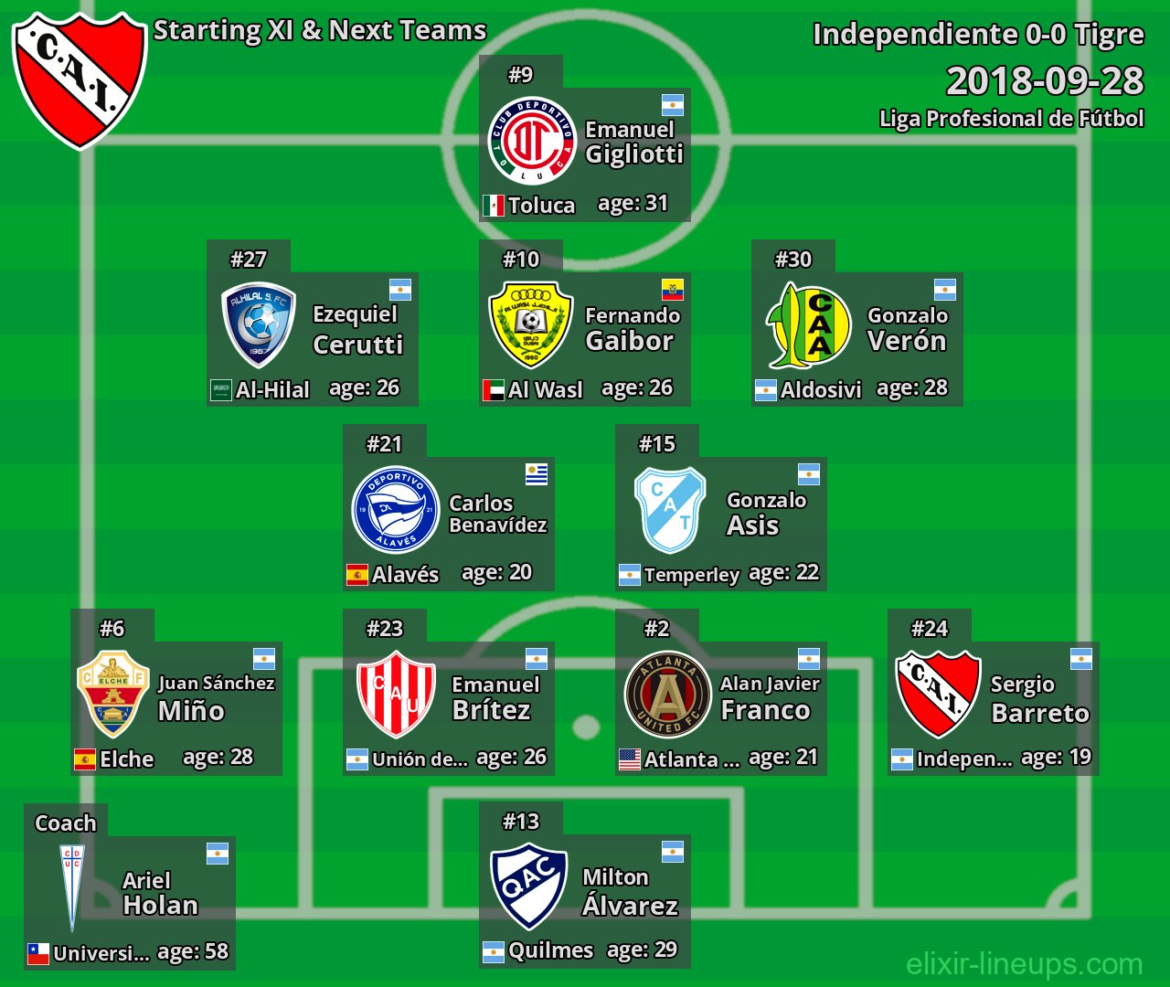 Independiente Starting XI & Next Teams 2018-09-28